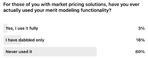 merit-modeling-use-poll